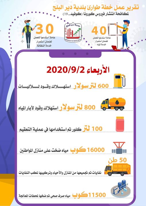 تقرير عمل خلال كورونا