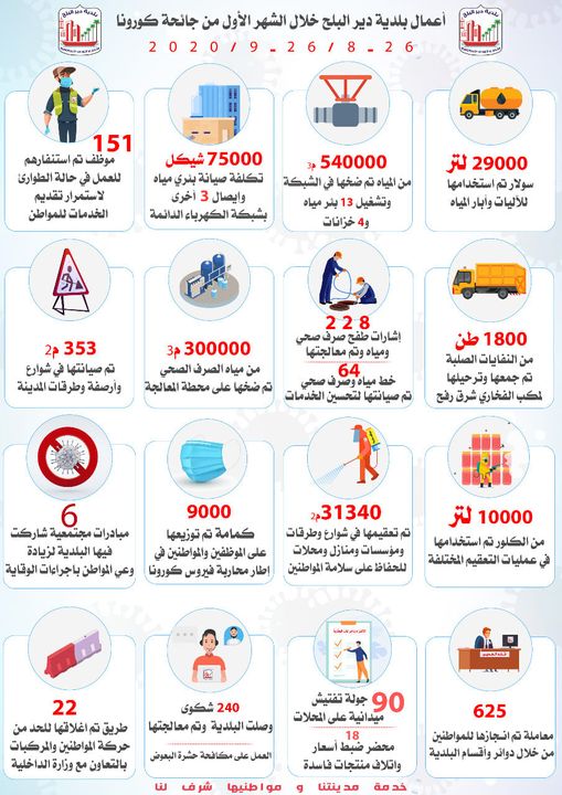 أعمال بلدية دير البلح خلال الشهر الأول من الجائحة