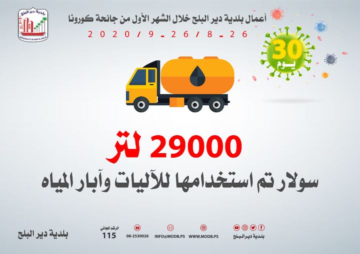 استهلاك السولار خلال الشهر الأول من الجائحة