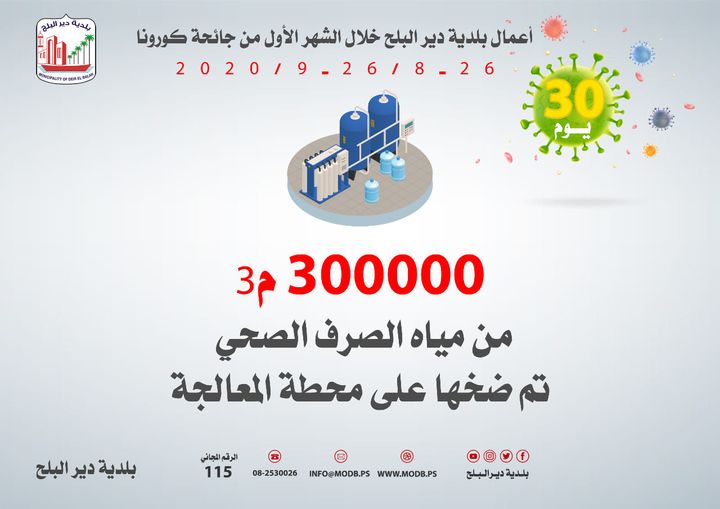 كمية المياة التي تم ضخها على محطة المعالجة خلال الشهر الأول من كورونا