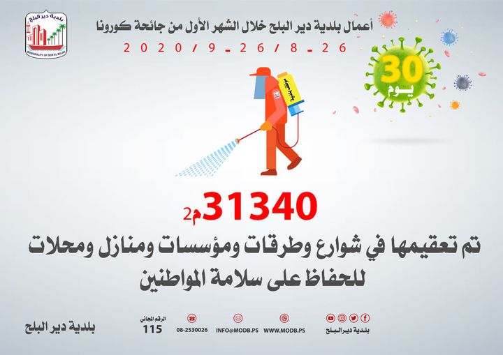 مساحة التعقيم التي تمت خلال الشهر الأول من الجائحة