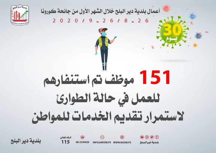 عدد العمال الذين تم استنفارهم للعمل خلال الشهر الأول من كورونا