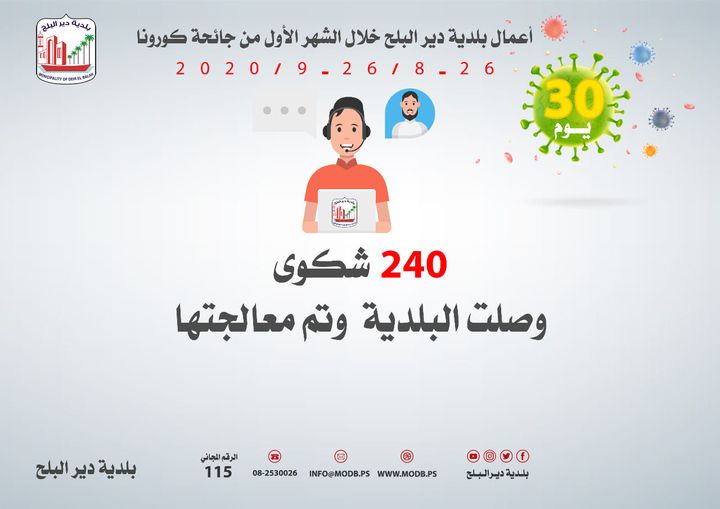 عدد الشكاوي التي تم حلها خلال الشهر الأول من كورونا