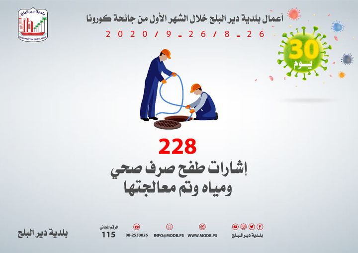 اشارات الطفح التي تم معالجتها خلال الشهر الأول من كورونا