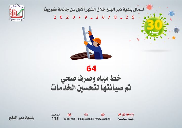خطوط المياه والصرف الصحي التي تم صيانتها خلال الشهر الأول من الجائحة