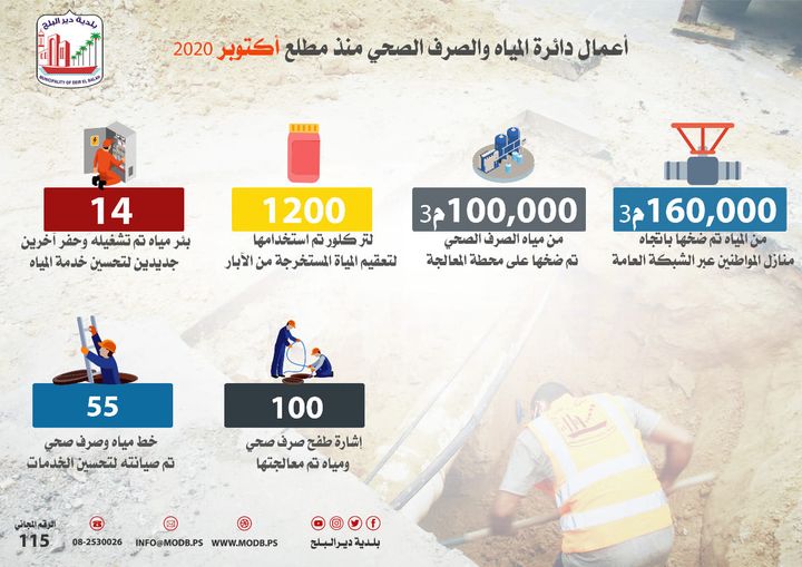 أعمال دائرة المياه والصرف الصحي منذ مطلع أكتوبر