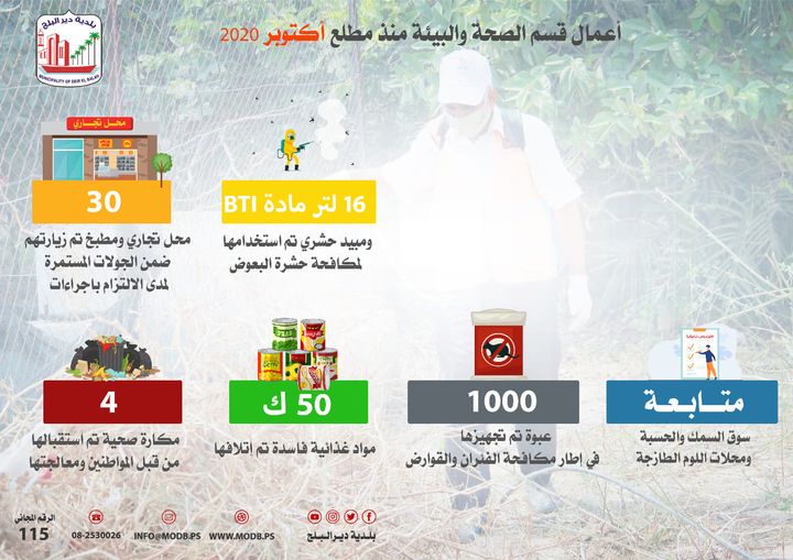 أعمال دائرة الصحة العامة والبيئة منذ مطلع أكتوبر